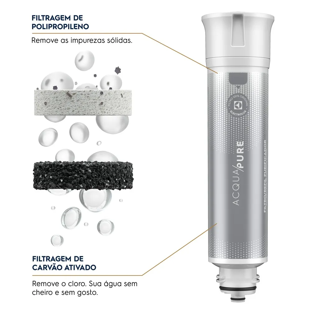 Filtro/Refil Original de Água Acqua Pure para Purificador Electrolux PC02X/PE12A/PE12B/PE12G/PE12V/PE12P