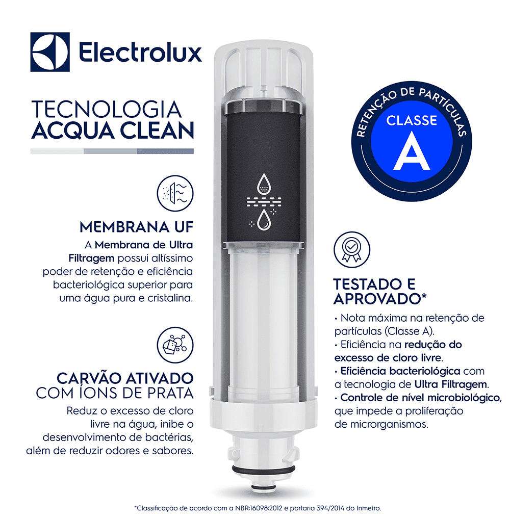 Filtro/Refil Original para Purificador de Água Electrolux PA21G / PA26G / PA31G – Refil longa duração: troque a cada 12 meses